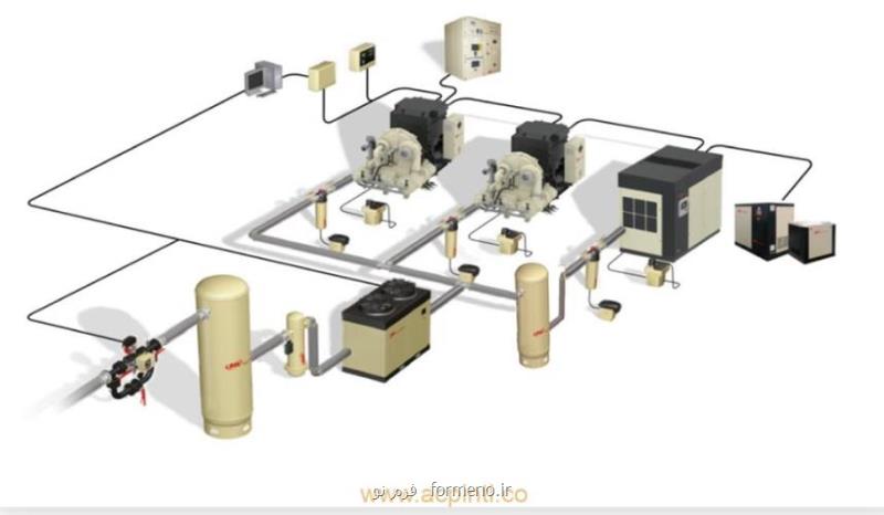 تعمیرات اساسی کمپرسور اسکرو اطلس کوپکو
