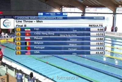 نجات غریق قهرمانی جهان – ایتالیا ثبت بهترین رکورد جهانی پرتاب طناب توسط نماینده ایران